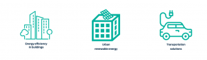 Building icons with the words Energy efficiency in buildings, Urban renewable energy, and Transportation solutions